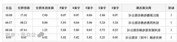 林肯电梯尺寸规格型号图片？林肯电梯尺寸规格型号图片？