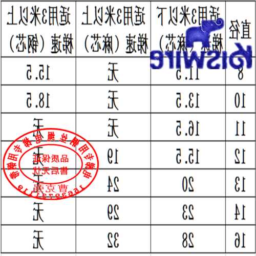 电梯钢丝绳型号说明书图解，电梯用钢丝绳多少钱一米