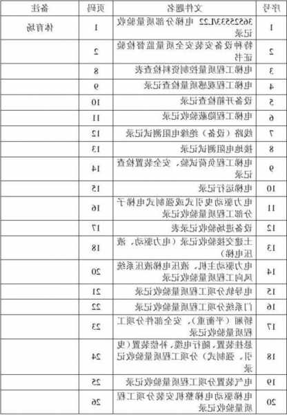 电梯资料应按不同型号组卷，电梯安装分部用册？