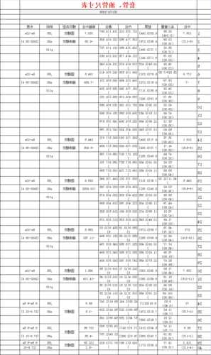 楼顶电梯套管尺寸规格型号？楼顶电梯套管尺寸规格型号表？