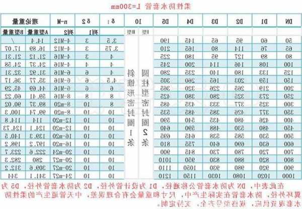 楼顶电梯套管尺寸规格型号？楼顶电梯套管尺寸规格型号表？