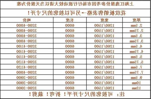 电梯花纹板型号规格大全，电梯花纹板型号规格大全表！