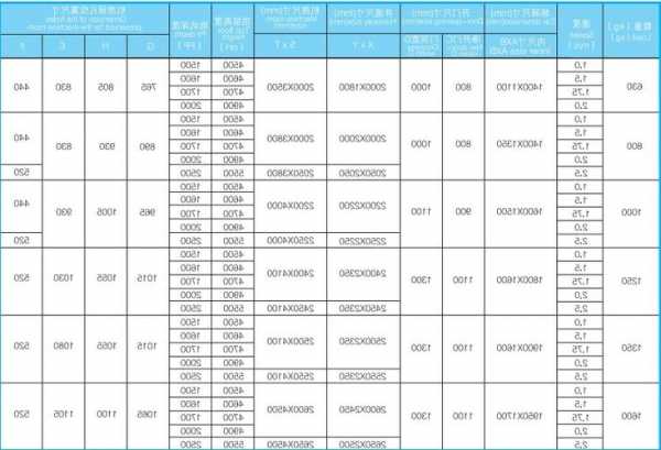 河南家用乘客电梯规格型号？河南省2020年新增电梯数量？