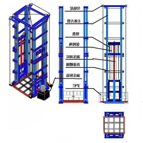 仓储电梯规格型号大全图片？仓储用电？