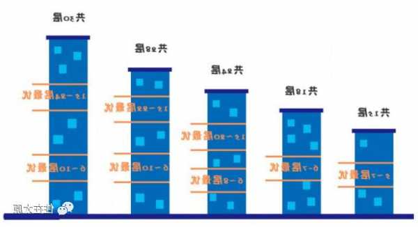 六层电梯怎么选型号的楼层，六层电梯怎么选型号的楼层图片