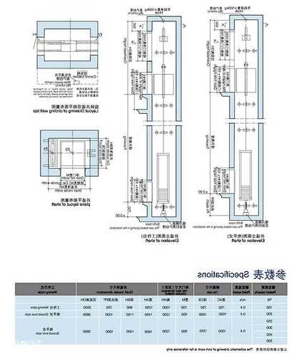 六层电梯怎么选型号的楼层，六层电梯怎么选型号的楼层图片