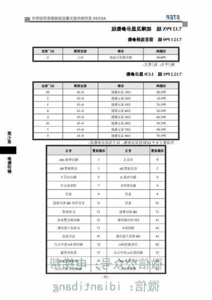 电梯专用变频驱动器型号，电梯专用变频驱动器型号参数！