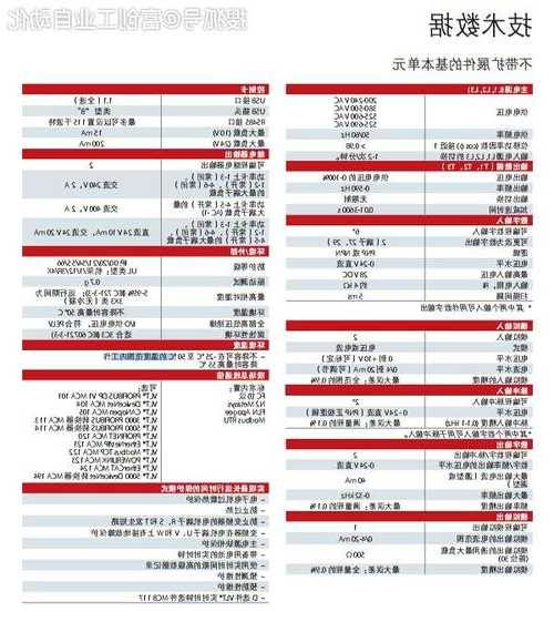 电梯专用变频驱动器型号，电梯专用变频驱动器型号参数！