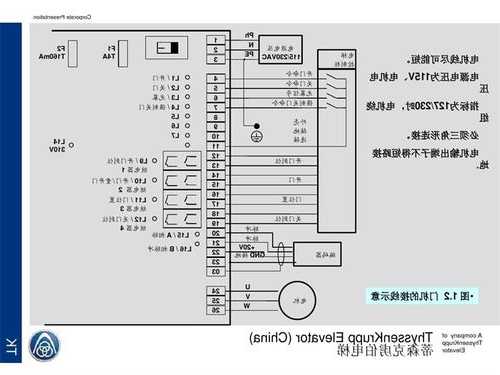 蒂森电梯主板型号，蒂森克虏伯电梯主板参数