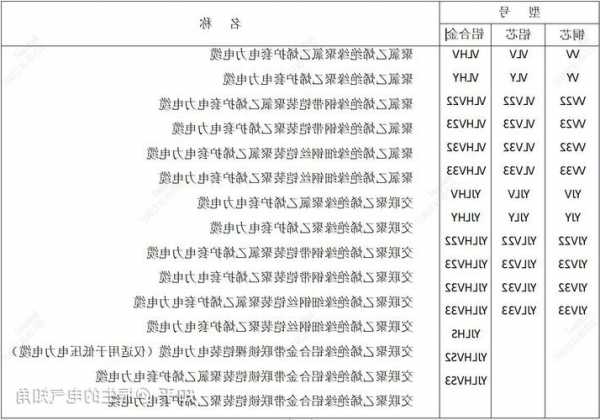 电梯型号sptw100，电梯型号字母的含义！