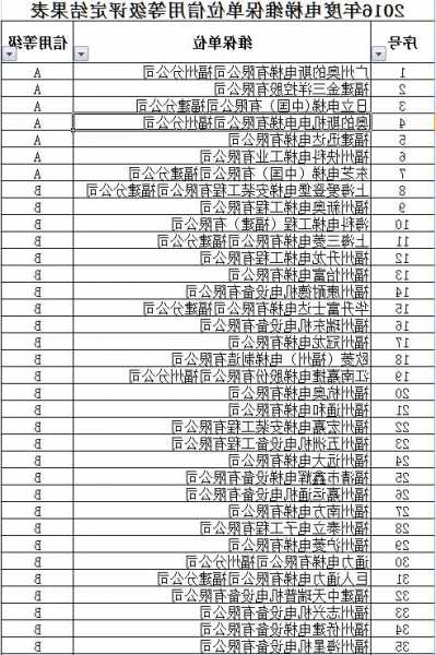 福建电梯维护规格型号大全，福建 电梯！