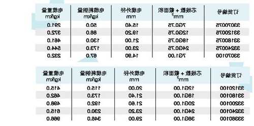 电梯电缆是什么型号？电梯的电缆是怎么布置的？