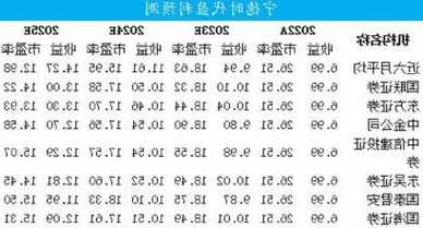 宁德好的电梯电缆型号价格？宁德电梯维保公司？