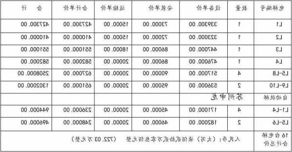 电梯型号推荐大全及价格，电梯型号推荐大全及价格表？