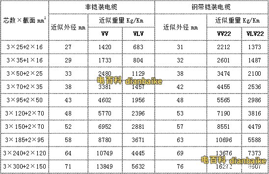 电梯电缆使用型号？电梯电缆使用型号规格表？