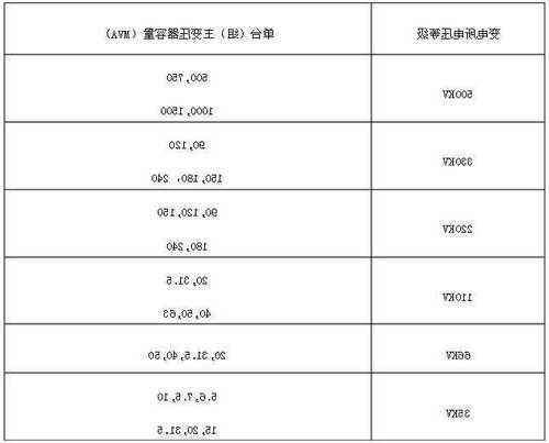 东营电梯电缆型号表大全，山东东营电梯改造中标公告