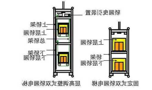 双层电梯有哪些车型型号？双层轿厢电梯是什么意思？