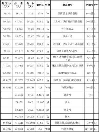 旧楼电梯基坑规格型号，旧楼电梯基坑规格型号表！