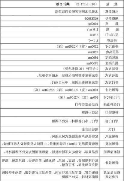 通力电梯高层住宅型号规格？通力高层电梯价格？