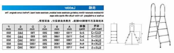 电梯扶手家用型号大全集？扶手电梯尺寸规格？