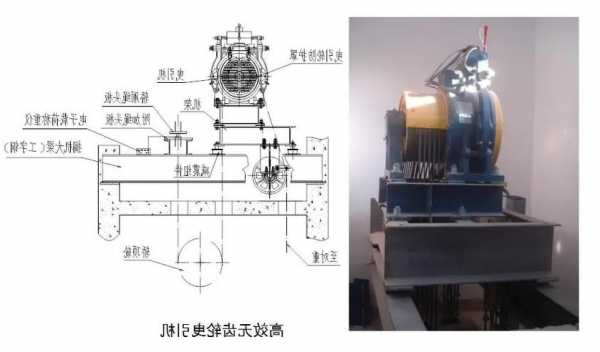 电梯曳引机型号含义图，电梯曳引机选型方法！