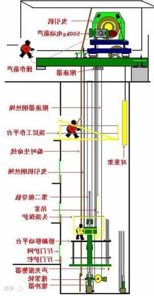 电梯无脚手架安装平台型号？无脚手架电梯安装步骤与方法？