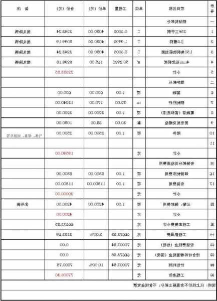 观光电梯钢架结构钢材型号，7层观光电梯钢结构报价 127001！