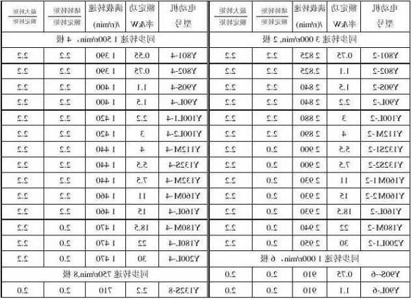 电梯三相异步电动机型号表，电梯三相异步电动机型号表格？