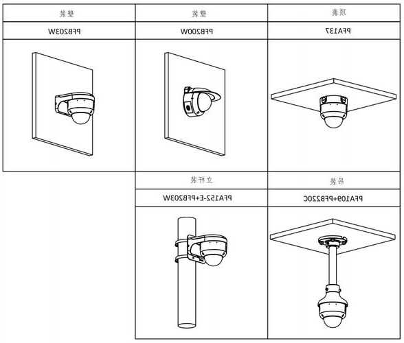 电梯摄像头型号规格怎么看，电梯摄像头安装图解