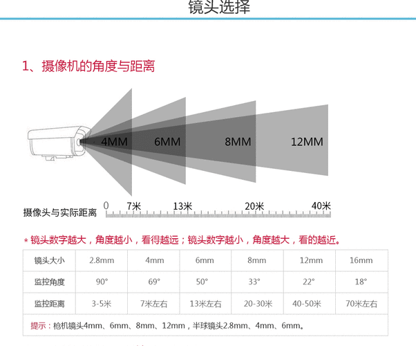 电梯摄像头型号规格怎么看，电梯摄像头安装图解