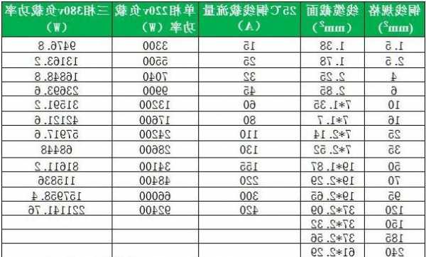 电梯纯铜电缆型号表格下载，电梯纯铜电缆型号表格下载安装！