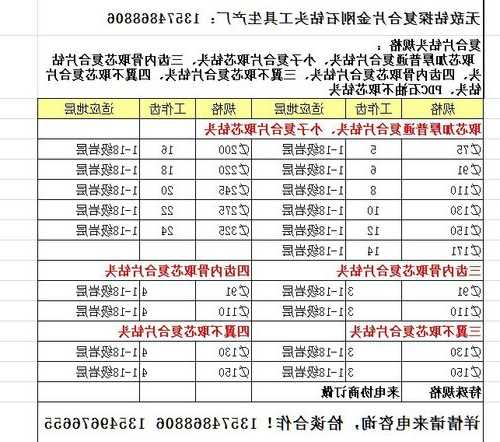 电梯钢板钻头型号规格大全？电梯钢板钻头型号规格大全图？