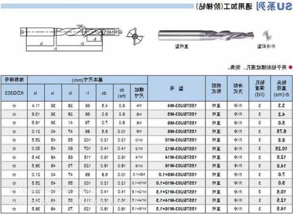 电梯钢板钻头型号规格大全？电梯钢板钻头型号规格大全图？