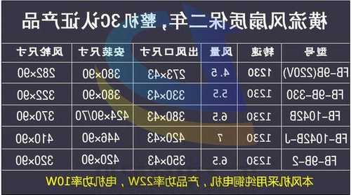 电梯通用风扇型号有哪些，电梯通用风扇型号有哪些种类