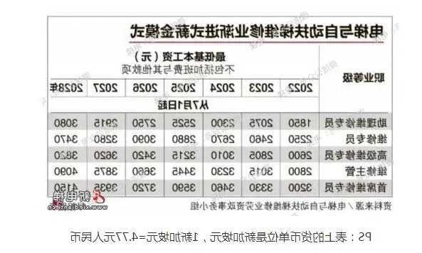 保定楼梯式电梯规格型号？保定电梯费收取标准2021？