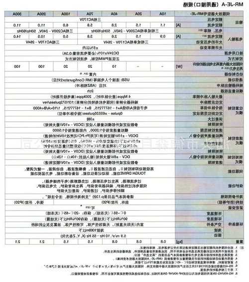 三菱电梯双电机型号参数，三菱电机电梯怎么样？