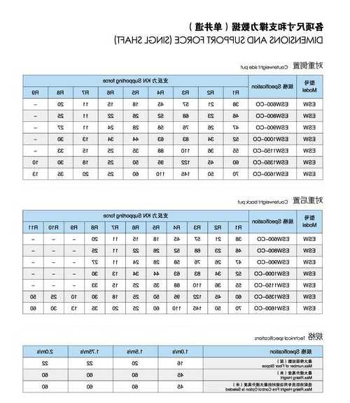 电梯型号esw，电梯型号中B是什么意思！