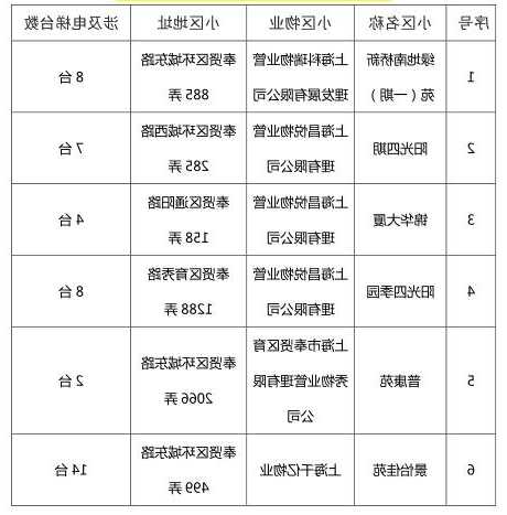 奉贤电梯价格表最新版型号，上海奉贤电费怎么算的