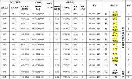 电梯备件规格型号表示，电梯备件规格型号表示图？