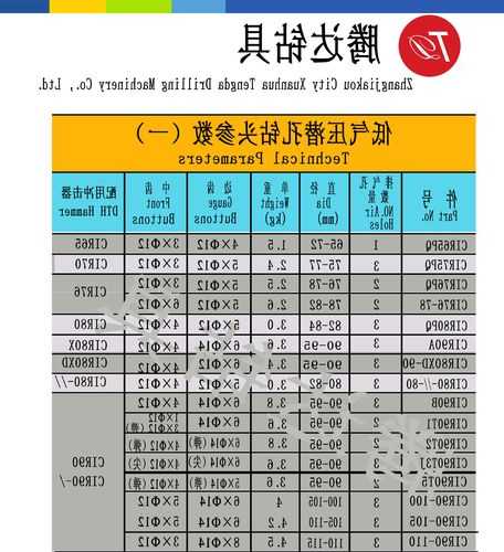 电梯钢板钻头型号规格参数，电梯开孔用什么样钻头