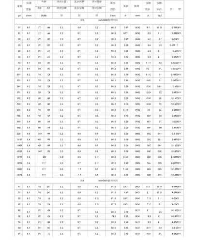 电梯大型电机型号参数详解，电梯电机选型！