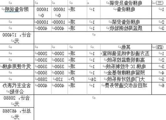 漳州电梯型号规格表及价格？漳州旧楼加装电梯电话？