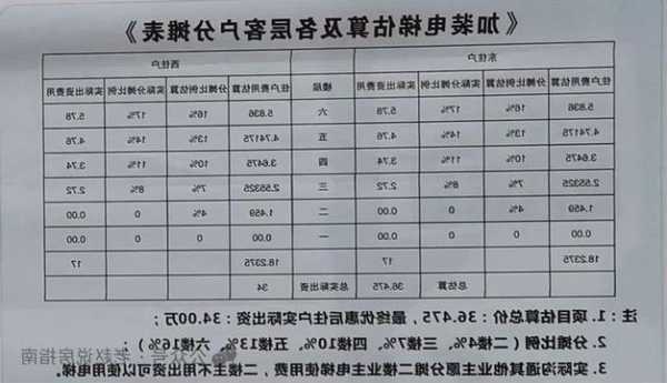 漳州电梯型号规格表及价格？漳州旧楼加装电梯电话？