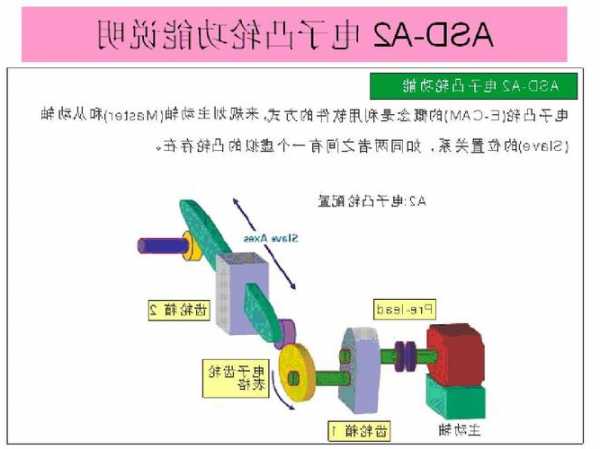 富士电梯凸轮总成型号，富士电梯凸轮总成型号怎么看！