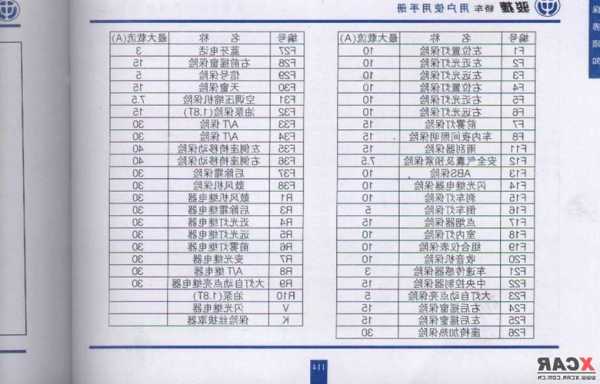 电梯保险丝规格型号表大全，电梯保险丝规格型号表大全图？