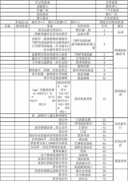 湖北电梯检测设备型号查询，湖北电梯年检免费