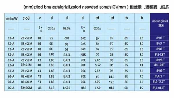 电梯导轨连接板型号，电梯导轨连接板型号规格表