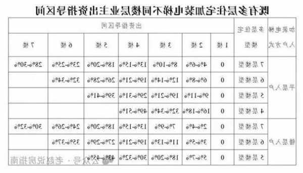 增城小型电梯推荐型号大全，增城区既有住宅加装电梯工作方案