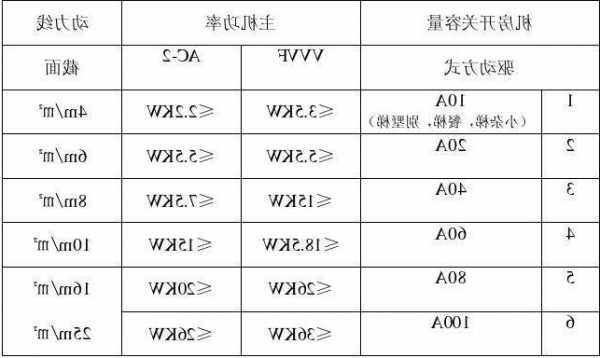 北京电梯开关型号规格表？北京电梯开关型号规格表查询？