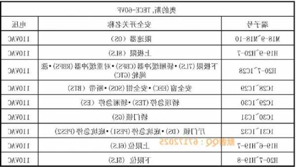 电梯线路都有什么型号的？电梯线叫什么名字？